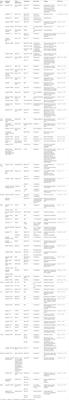 Preclinical and Clinical Assessment of Cannabinoids as Anti-Cancer Agents